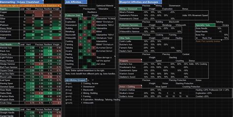 Steam Community :: Guide :: True Best in Slot Tool Crafting .